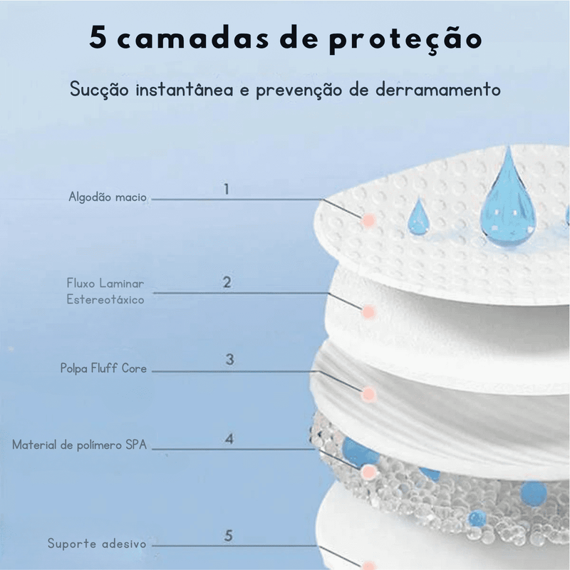 Absorvente de Seios - Loja Pitiquinho